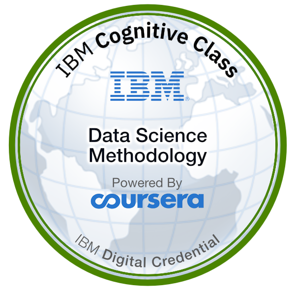 data-science-methodology